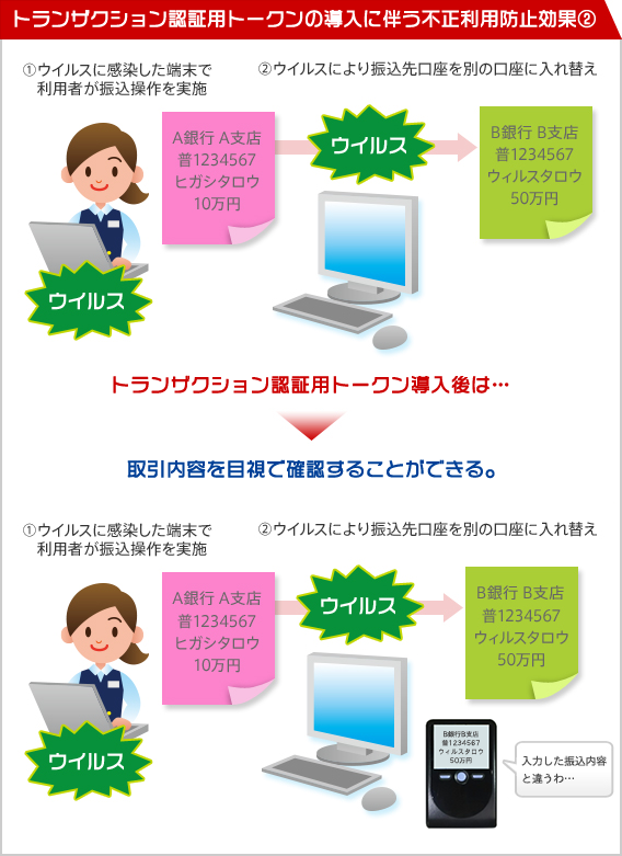 都度指定方式の振込・振替先口座指定方法の見直しにともなう不正利用防止効果 都度指定方式の振込・振替先口座指定方法の見直しにともなう不正利用防止効果