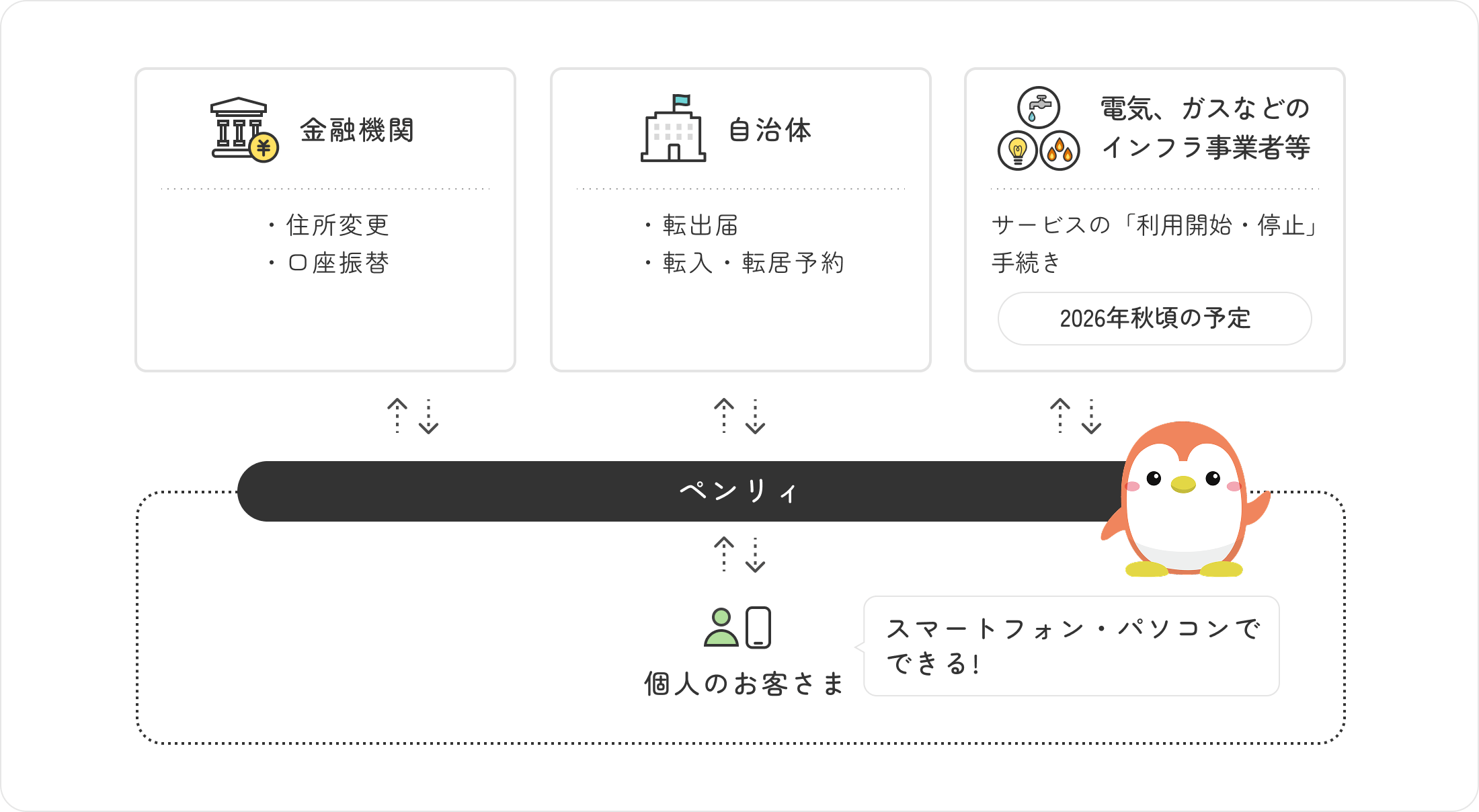 ペンリィ_サービス紹介.png