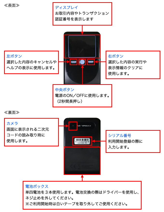 トランザクション認証用トークンの各部の説明 トランザクション認証用トークンの各部の説明